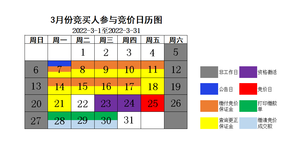2022年3月竞买人参与竞价日历图.png