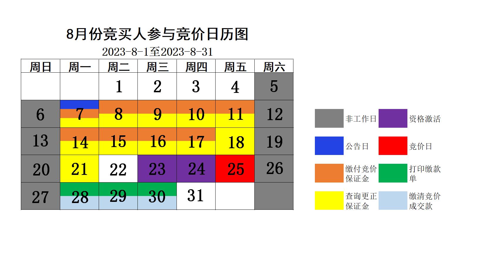 2023年8月竞买人参与竞价日历图.jpg