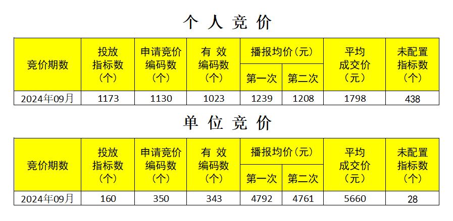 9月竞价情况表.png