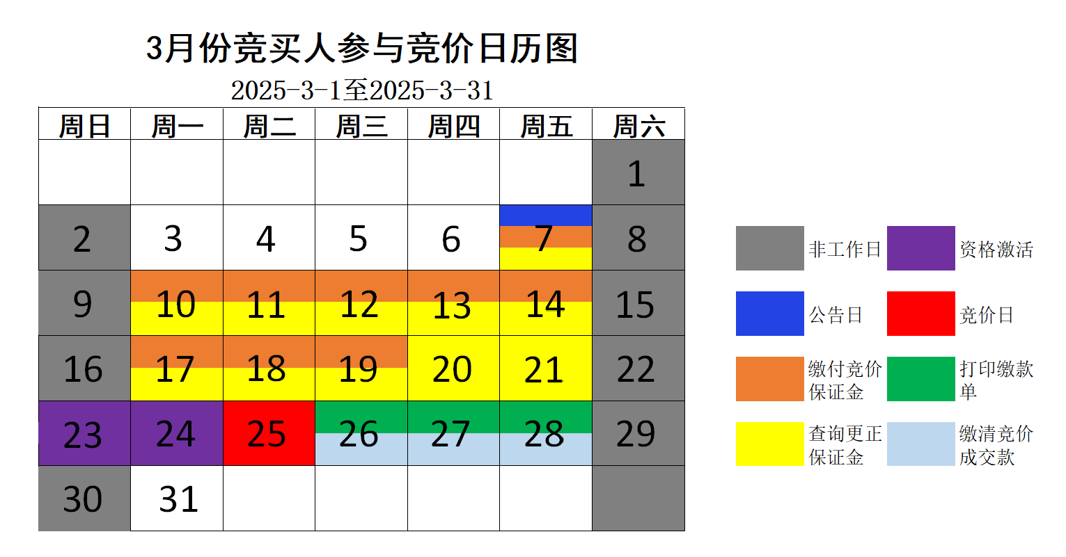 3月竞价日历图.png