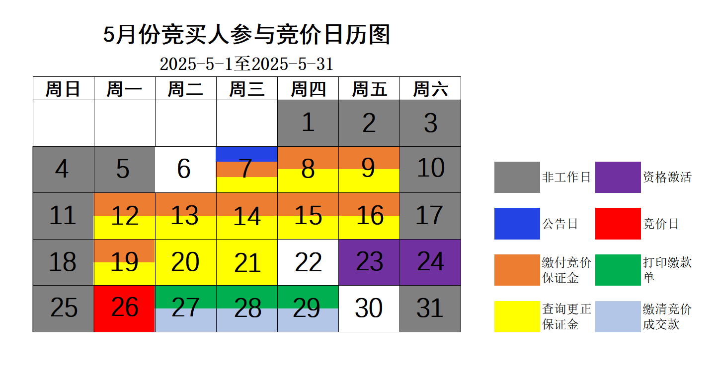 5月竞价日历图.png