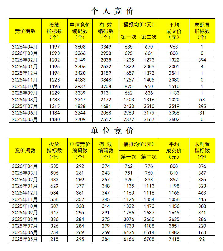 资金情况表.png