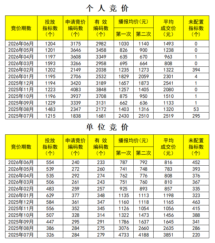 6月竞价情况表.png