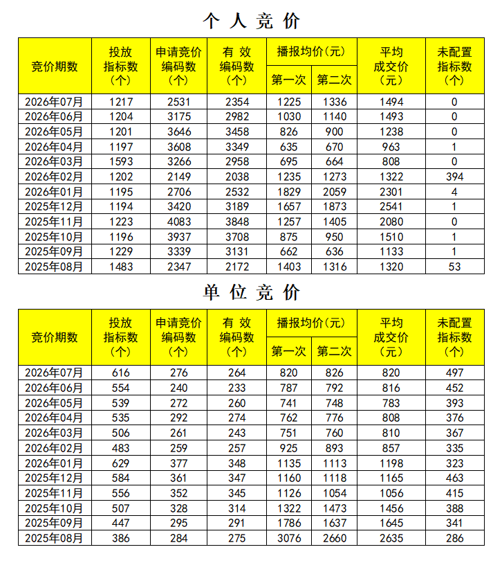 竞价情况表.png